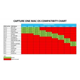 CaptureOne-OSX.jpg